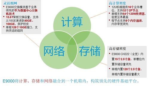 云數據中心IT基礎設施層概述 數據處理與存儲支持服務