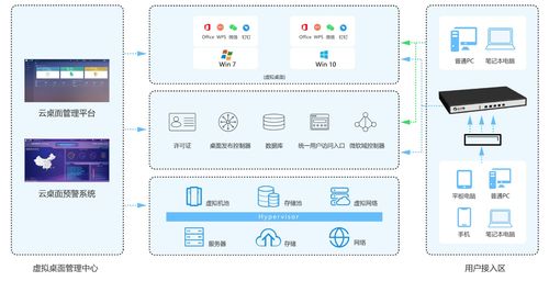 超融合架構下的服務器虛擬化 核心產品、優勢、挑戰與服務支持
