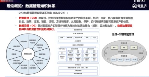 面向全域數(shù)據(jù)與場(chǎng)景的數(shù)據(jù)治理方案 御數(shù)坊劉晨論企業(yè)數(shù)據(jù)智能的基石