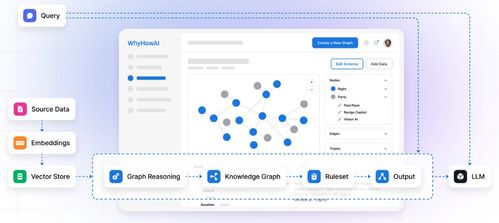 AI Agent開源與創業項目大盤點 數據處理與存儲基礎設施崛起
