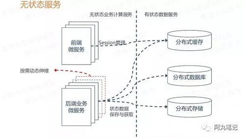 架構師進階 微服務設計與治理的16條常用原則與數據處理、存儲支持服務