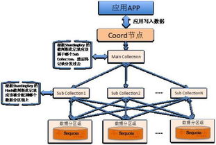 分布式數(shù)據(jù)庫(kù)在數(shù)據(jù)處理與存儲(chǔ)支持服務(wù)中的應(yīng)用 海量數(shù)據(jù)存儲(chǔ)與實(shí)時(shí)查詢的實(shí)現(xiàn)