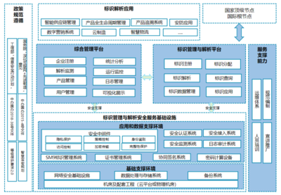 國(guó)產(chǎn)密碼技術(shù) 筑牢工業(yè)互聯(lián)網(wǎng)安全基石的堅(jiān)實(shí)支柱