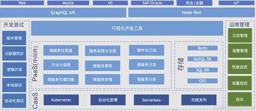 從業務到技術 解讀信息化頂層設計的四大架構（上）